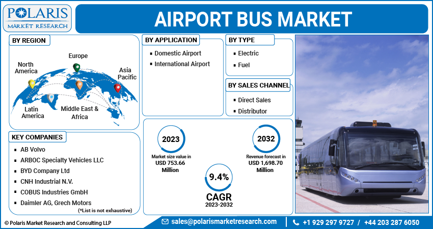 Airport Bus Market Share, Size